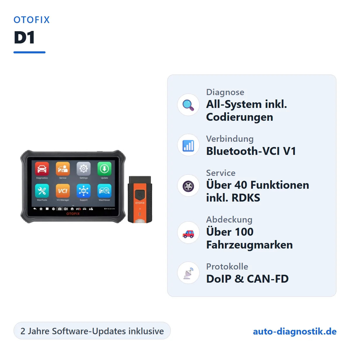 OTOFIX D1 mit Übersicht der wichtigsten Funktionen