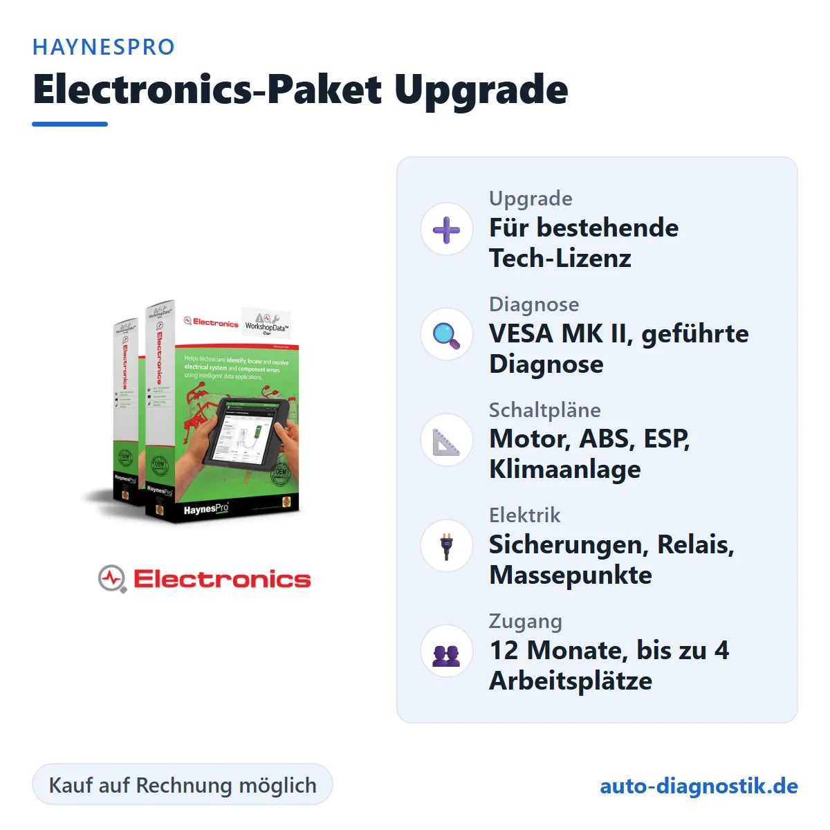 HaynesPro Electronics-Paket Upgrade mit Übersicht der wichtigsten Funktionen
