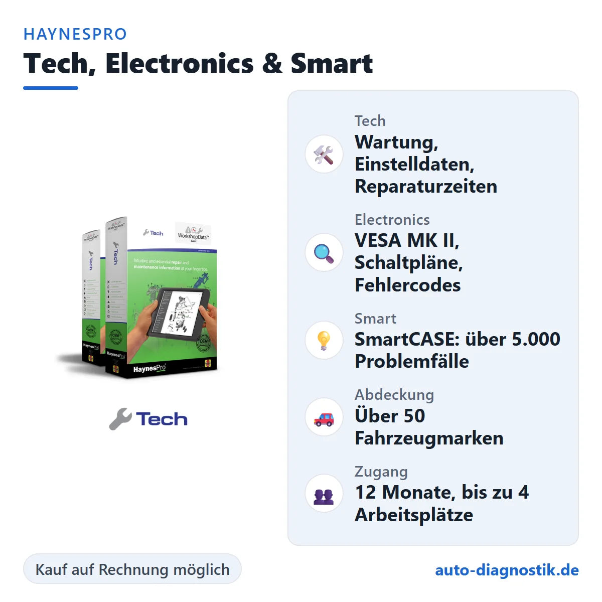 HaynesPro Komplettpaket Tech, Electronics und Smart mit Übersicht der wichtigsten Funktionen