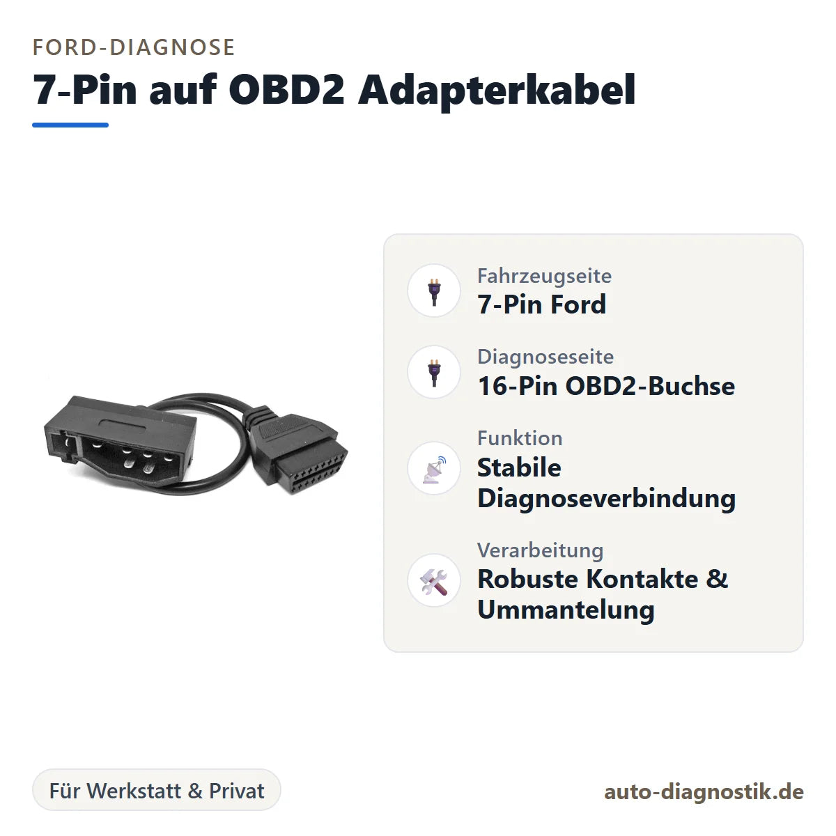 Ford 7-Pin auf OBD2 Adapterkabel mit Übersicht der wichtigsten Anschlüsse