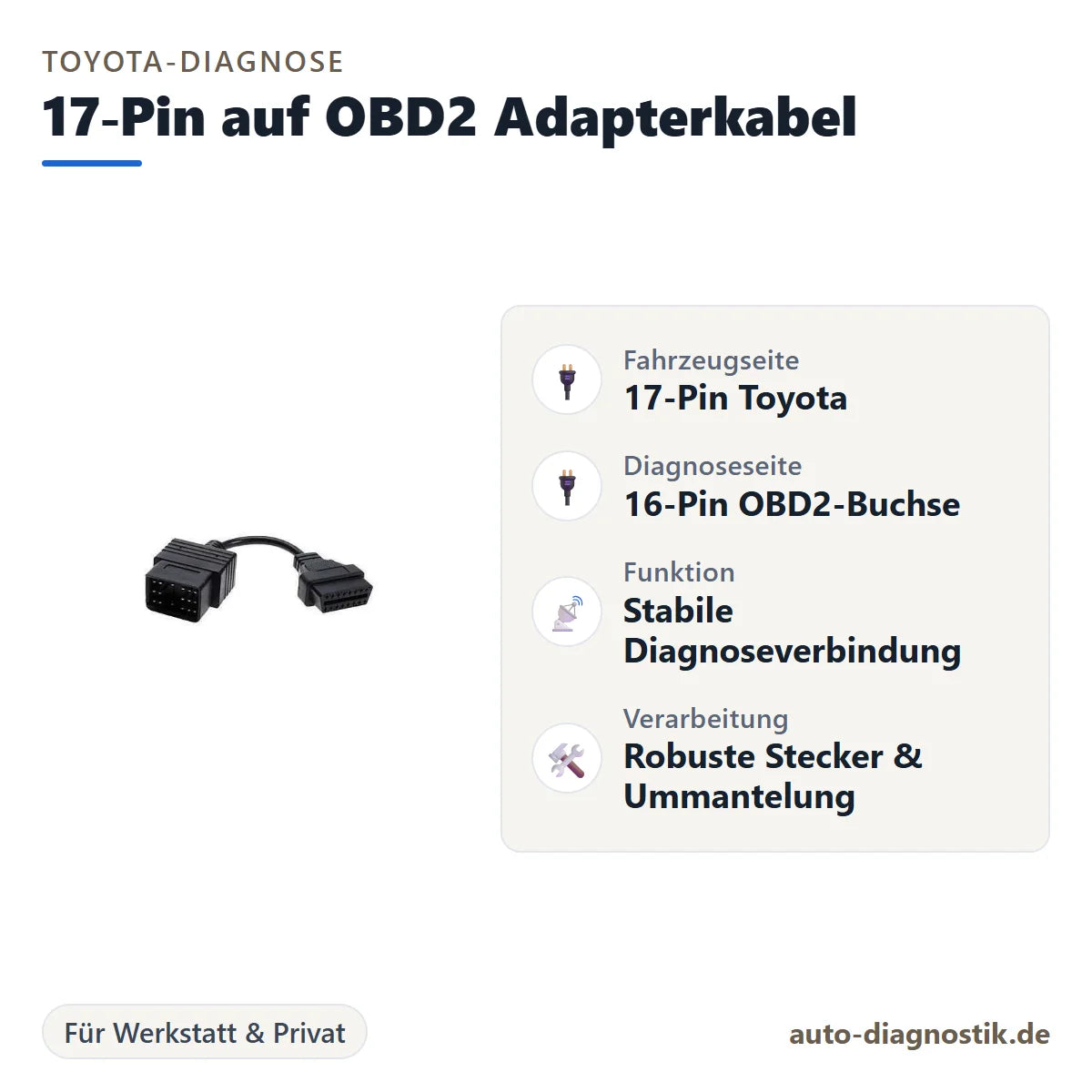 Toyota 17-Pin auf OBD2 Adapterkabel mit Übersicht der wichtigsten Anschlüsse