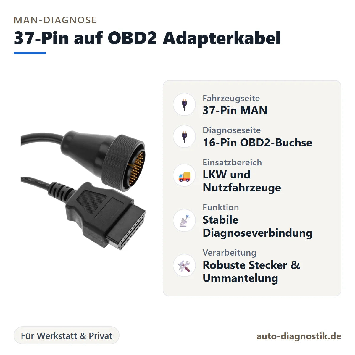 MAN 37-Pin auf OBD2 Adapterkabel mit Übersicht der wichtigsten Anschlüsse