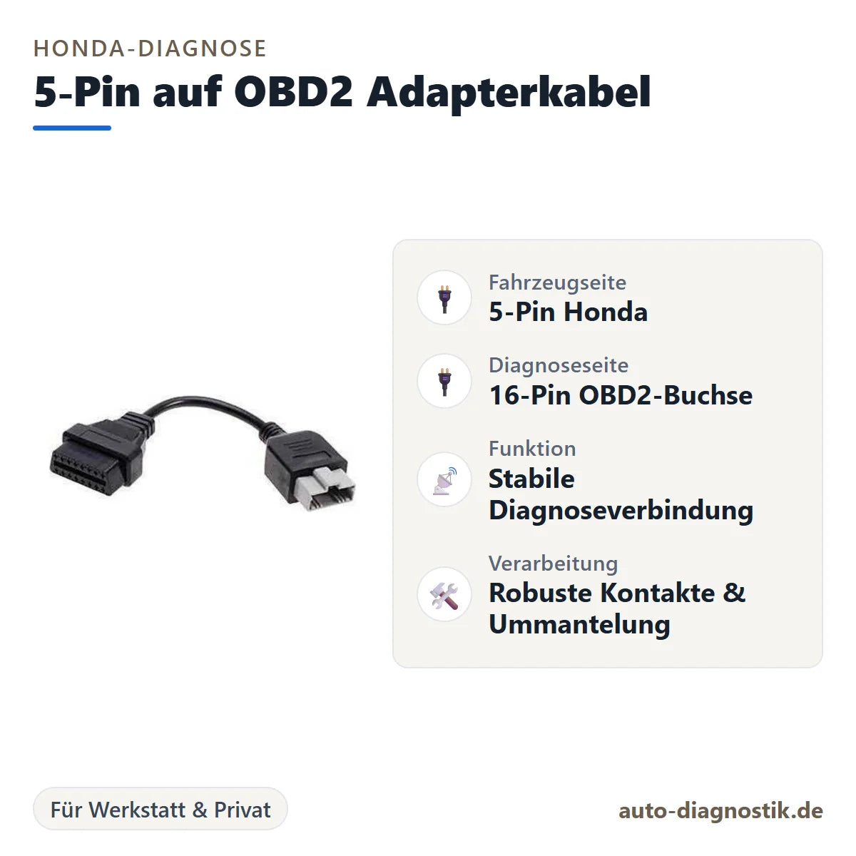 Honda 5-Pin auf OBD2 Adapterkabel mit Übersicht der wichtigsten Anschlüsse