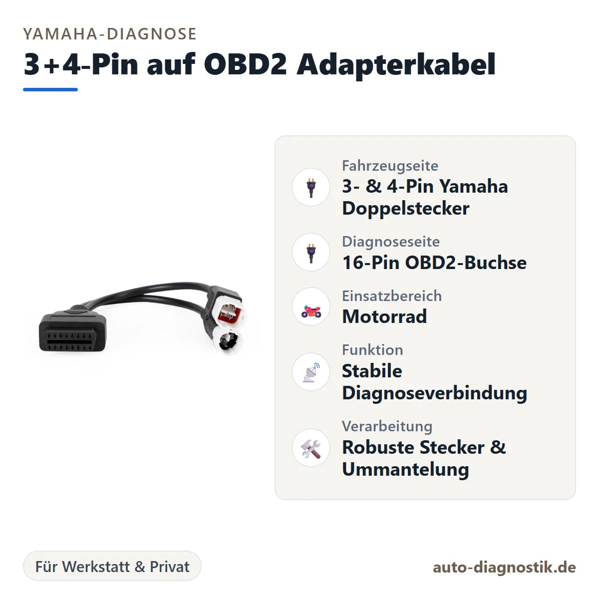 Yamaha 3+4-Pin auf OBD2 Adapterkabel mit Übersicht der wichtigsten Anschlüsse