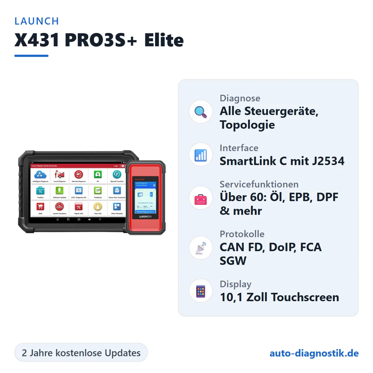 LAUNCH X431 PRO3S+ Elite mit Übersicht der wichtigsten Funktionen
