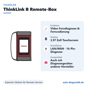THINKCAR ThinkLink B Remote-Box mit Übersicht der wichtigsten Funktionen